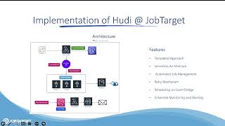 Maximizing Efficiency by Templating Serverless Architecture in Hudi Data Lakes