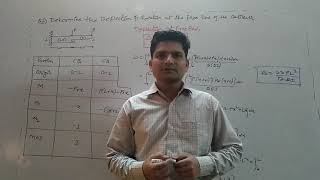 unit load method numerical A