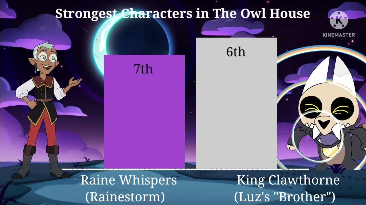10 Weakest Owl House Magic Users