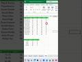 Stop doing your GPA math by hand!🛑Watch this 60-second Excel trick to automate your grades!#shorts