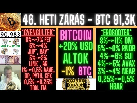 Bitcoin Hírek (2493) - 46. Heti Zárás - Bitcoin + AltCoin Portfólió (SzaszaG 50 = SGX)