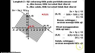 Kelas XI Matematika Wajib Bab 2 Program Linear (Pertemuan 1)