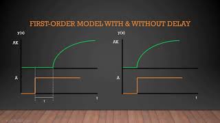 How to fit a first-order model with delay to the step-response of a system