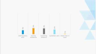 On-Demand Webinar: Pulse of Procurement 2015