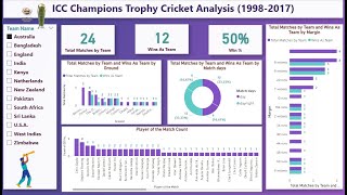 ICC Champions Trophy Cricket Analysis - Power BI Tutorial screenshot 3
