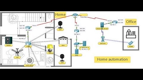 IoT devices networking in Cisco packet tracer
