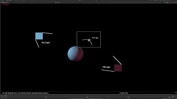Nuke Compositing Artistic Basics (2/8): 3 Point Lighting