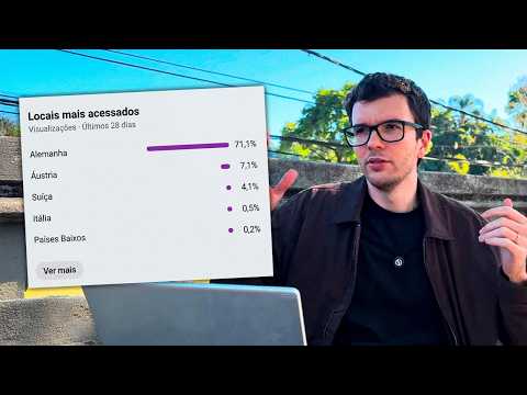 Público alemão é chato, mas R$15.000 é possível com só 100k views!