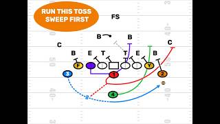 FirstDown PlayBook: Marry These 3 Youth Football Double Wing Plays