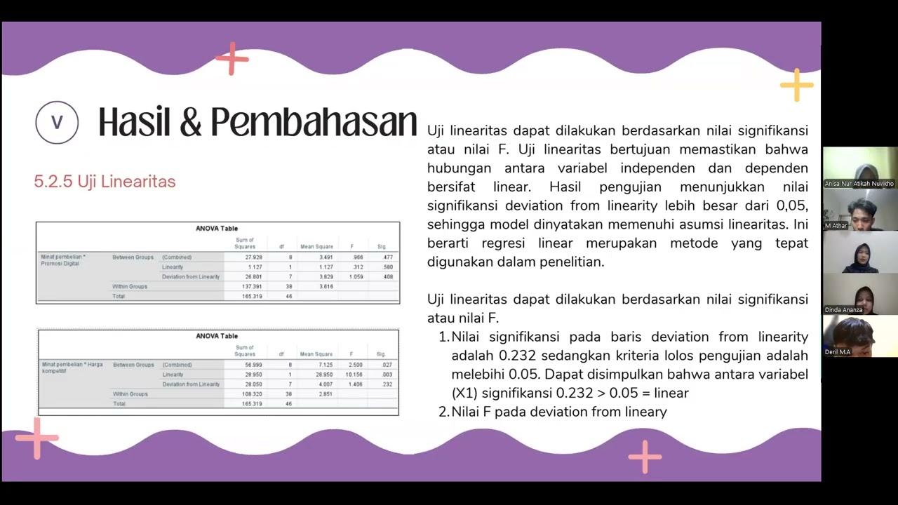 Analisis Pengaruh Promosi Digital & Harga Kompetitif terhadap Minat Pembelian Produk pada E-Commerce