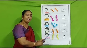 Std 3 Maths Unit 5 Class 1 White Board ASD