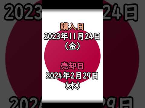 日経平均高配当利回り株ファンドの取引結果