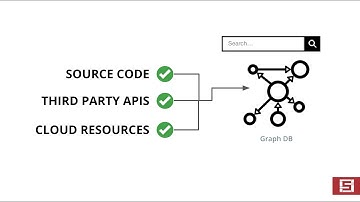 SecureStack Application Bill of Materials (ABOM) explainer video