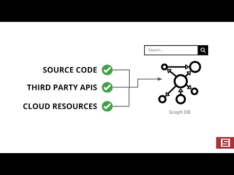 SecureStack Application Bill of Materials (ABOM) explainer video