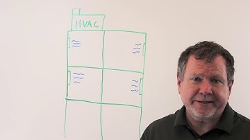 Whiteboard Wednesday - 78 - How Big Data Affects Residential Properties