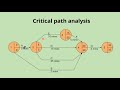 Critical path analysis