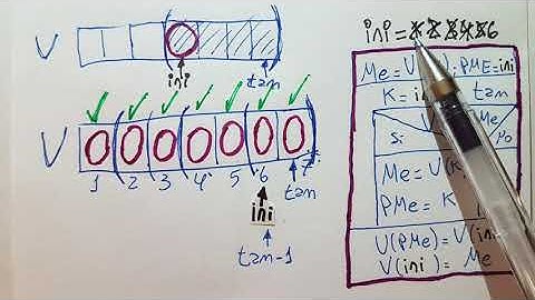 Algoritmo para ordenar un vector, antes de aprender los métodos