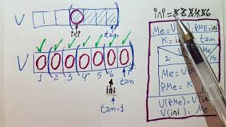 Algorithm for sorting a vector, before learning the methods
