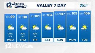 Early evening news for Tuesday, August 11, 2026