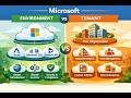 PL 900 Test Prep - Environment VS Tenant