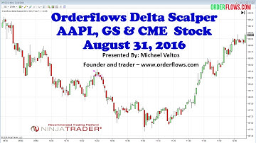 AAPL GS CME Stock Analysis Using Orderflows Delta Scalper August 31 2016
