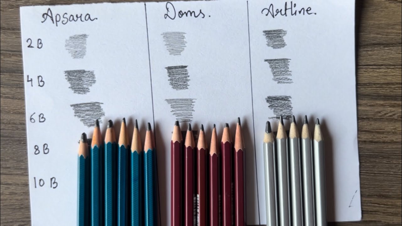 (Doms vs apsara vs artline)which shading pencils is best for sketching,sketching ideas