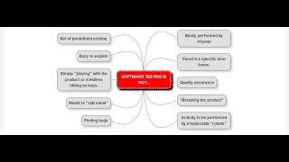Software Testing Digital Assignment