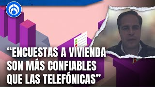 Encuesta de Massive Caller tiene alto margen con las demás por su metodología: Javier Márquez