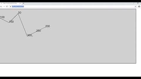 Basic Javascript canvas drawing using Visual Studio (episode 3) - Adding labels to the line graph