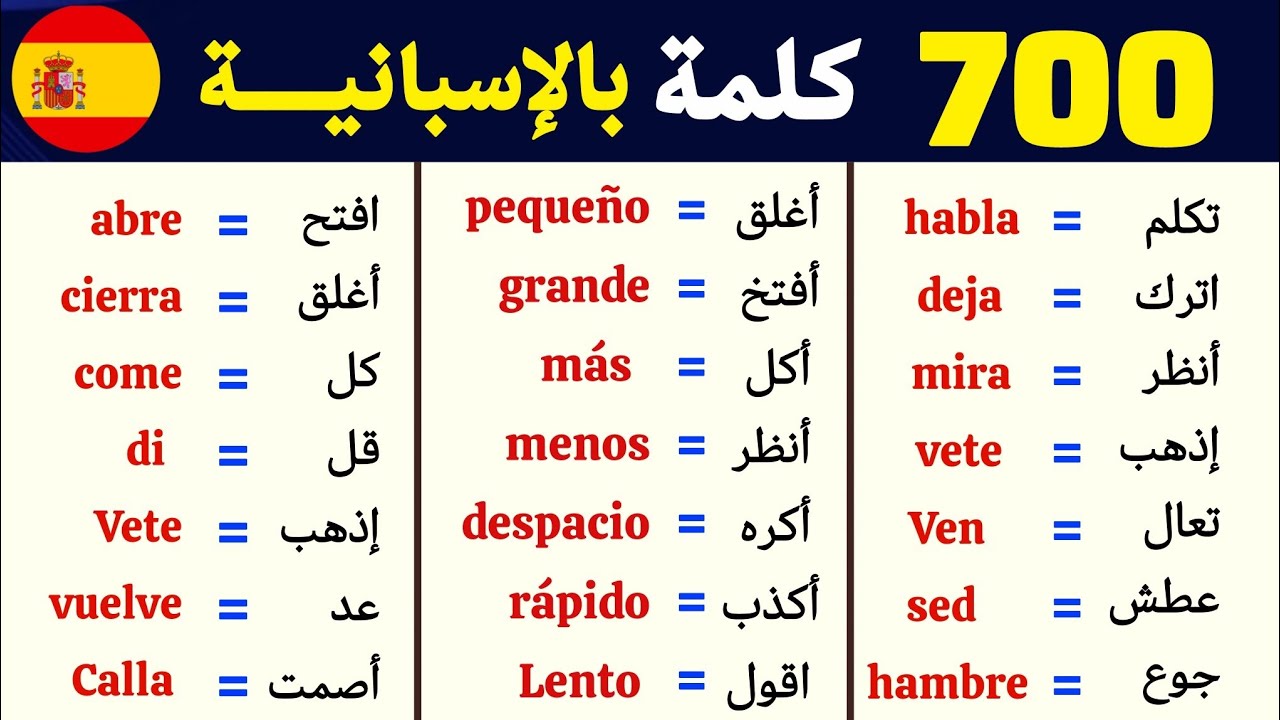 تعلم و استفد من 700 جملة باللغة الإسبانية تدرب كيف تسأل و تجيب بالإسبانية 