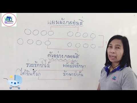 แผนผังกลอนสี่ ป 4 | เนื้อหาล่าสุดเกี่ยวกับกลอน สี่