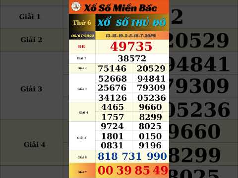 Xổ Số 3 Miền | Kết quả xổ số miền Bắc ngày 05/07/24