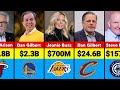 NBA Richest Owners 2025-26