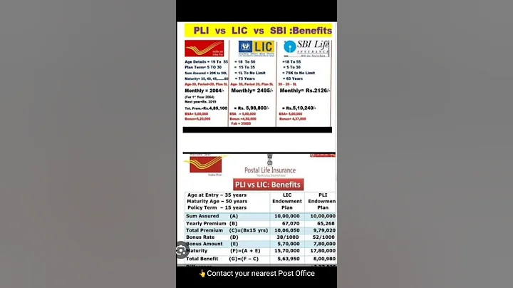 #pli vs LIC #postoffice #yojana #shortsviral