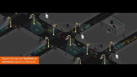 Giga EME Future Adaptive Traffic Control System