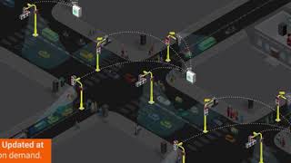 Giga EME Future Adaptive Traffic Control System