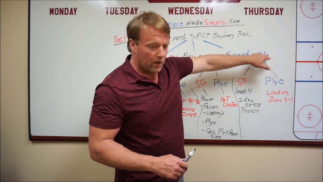 Stacking Your Performance Assessment Tools For Individual Training Prescription Part 4 Speed 