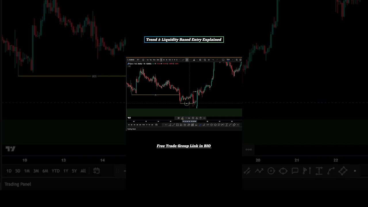 Trend Confirmation & Liquidity Sweep Trading Strategy | 