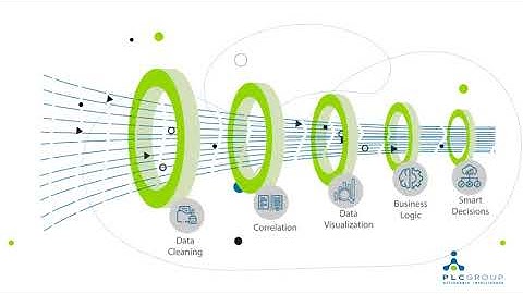 Actionable Intelligence as a Service (AIaaS)
