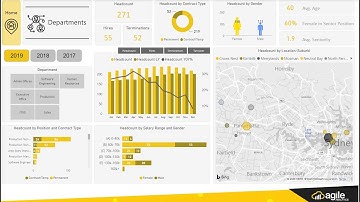 Power BI HR Analytics