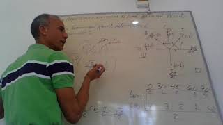 Using reference number to find terminal Point on Unit circle