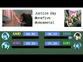 @onefive Justice Day (line distribution and color coded)