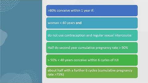 Fertility NICE guideline summary for MRCOG Part 2
