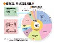 有機材料化学特論　第2週（リサイクル・自己修復性材料）part 1