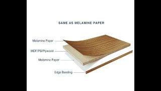 Melamine MDF 18mm medium density panel for furniture