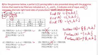 Gate(2012) || NET || CS/IT || Compiler Design || Previous Year Question