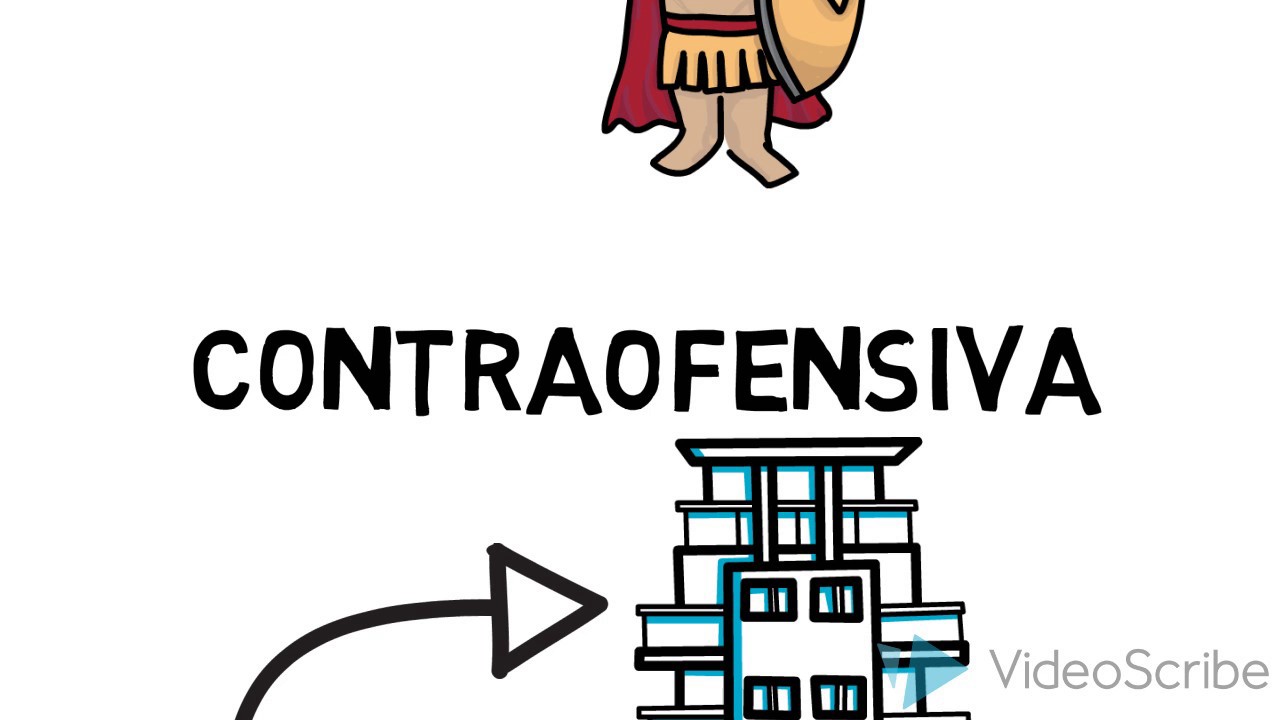 Estrategias de Lider de Mercado