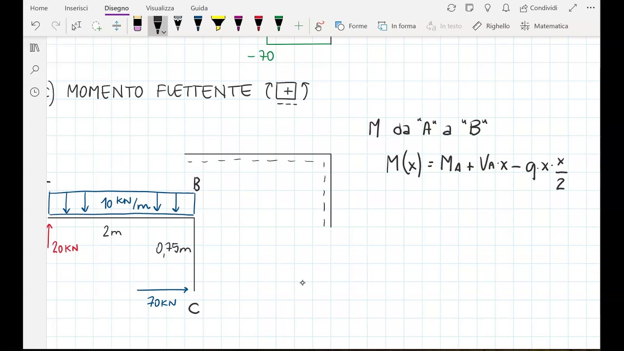 Trave a mensola: analisi delle tensioni interne
