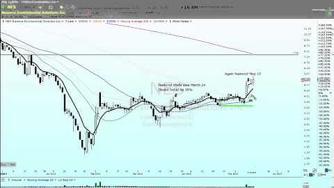 NES a Rounded Bottom Breakout Trade