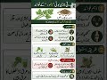 ​#DesiIlaaj #Hikmat #TibUnani #HerbalMedicine #GhareluTotkay #JariBootiyan#HealthyLifestyle